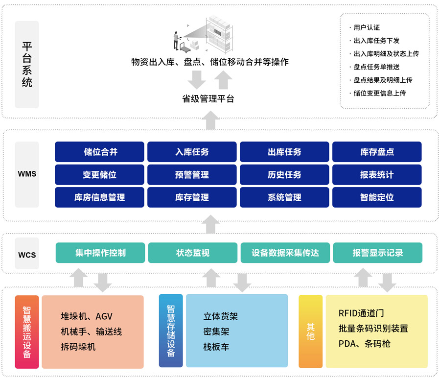 電網