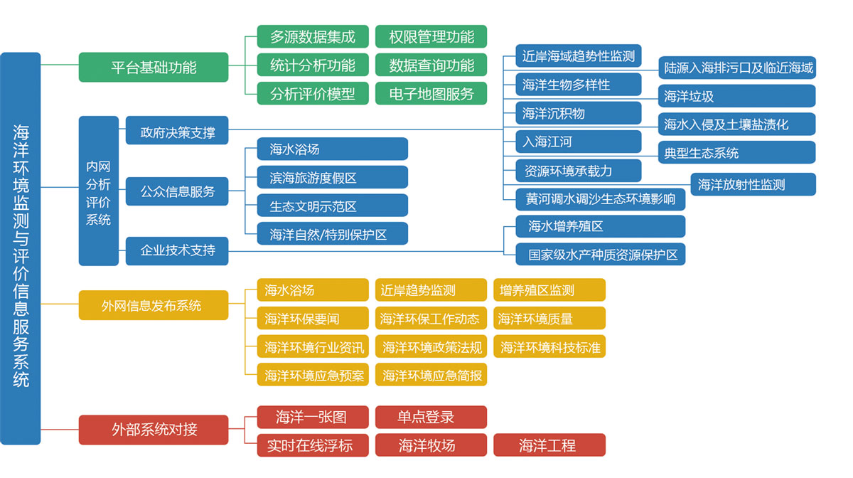 瑞創達